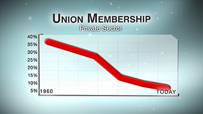 union membership video